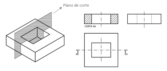 visualização de um plano de corte