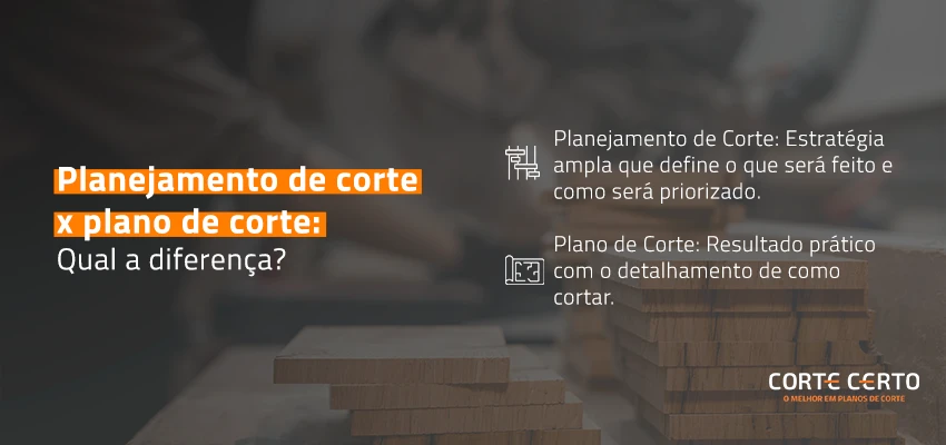 Planejamento de corte x plano de corte: Qual a diferença? Planejamento de Corte: Estratégia ampla que define o que será feito e como será priorizado. Plano de corte: Resultado prático com o detalhamento de como cortar.